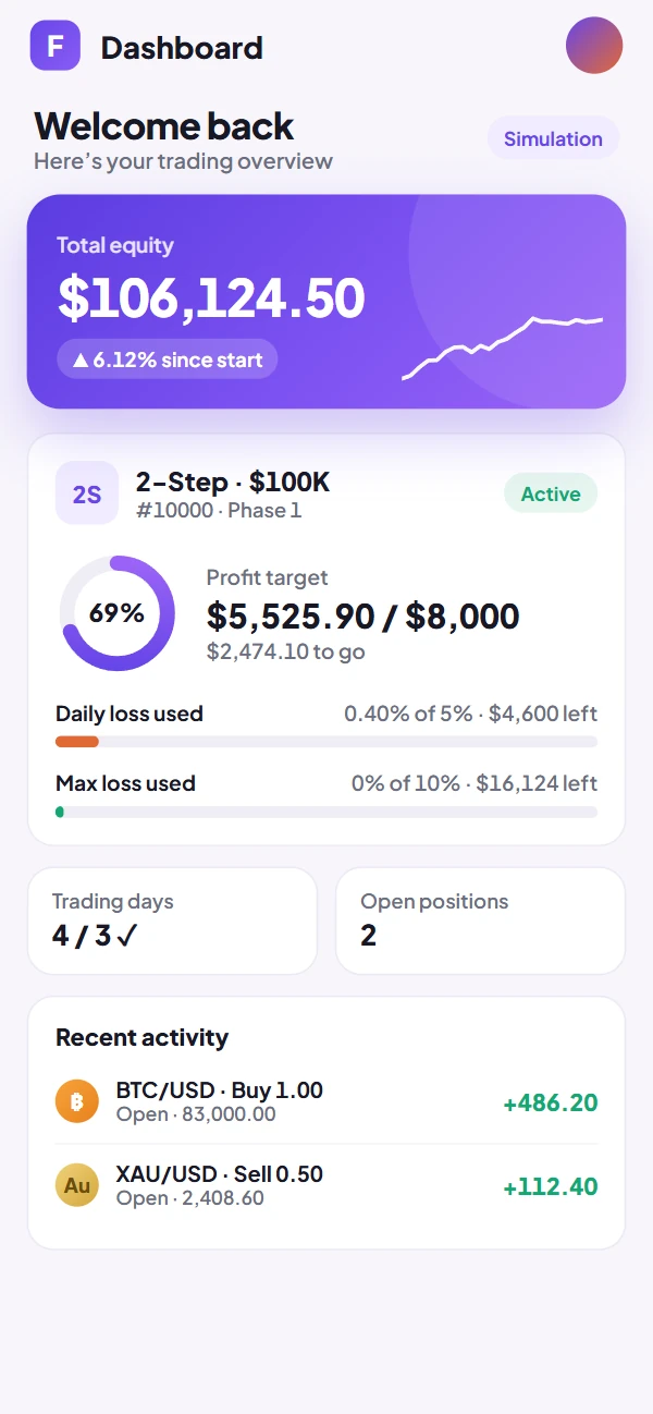 Fundzoria trader dashboard on a phone