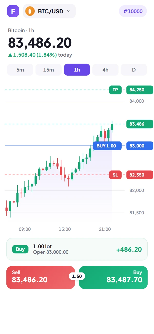 Fundzoria terminal on a phone with a live chart and order ticket