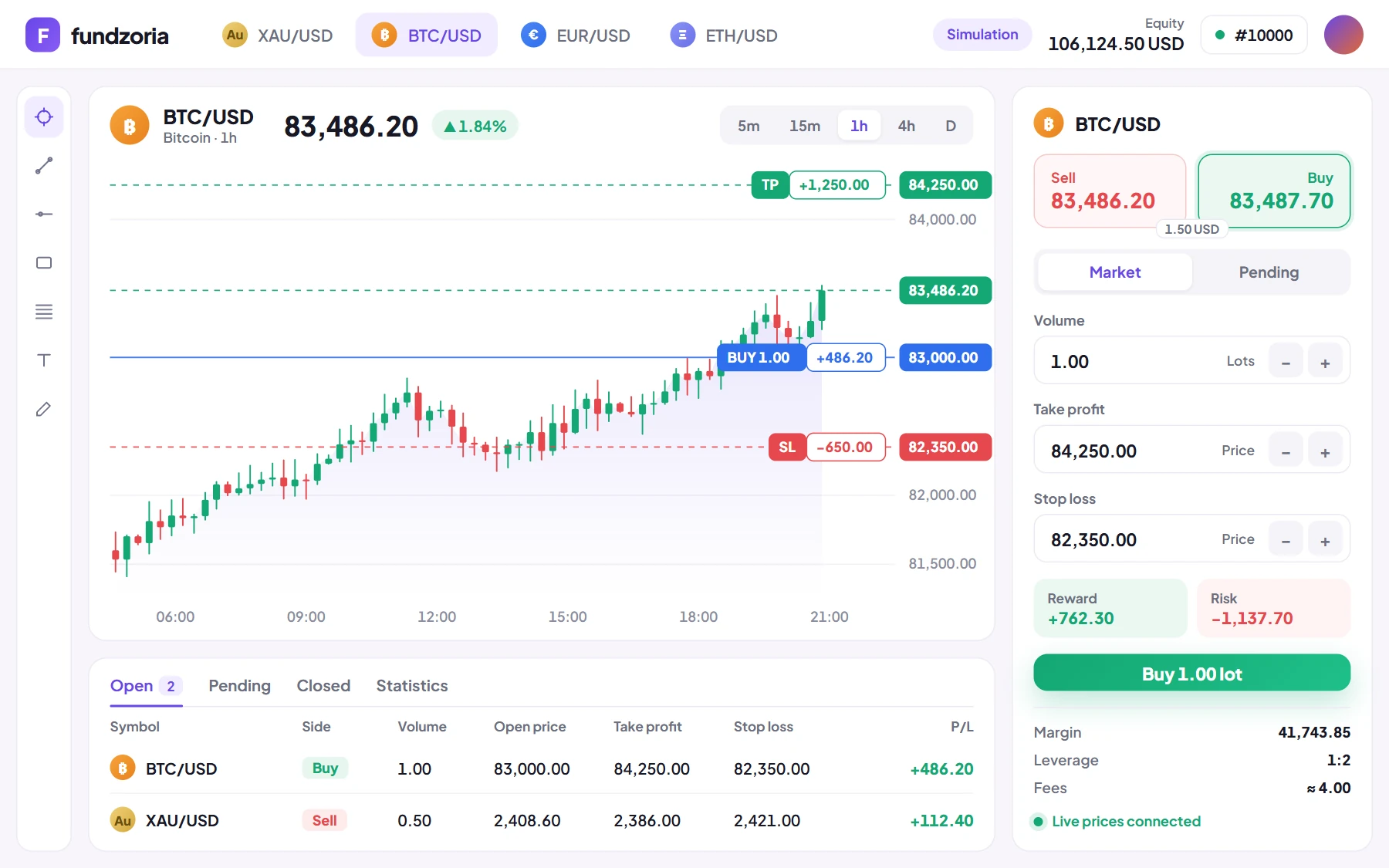 Fundzoria web terminal with a live BTC/USD chart, open positions, take profit and stop loss levels and the order ticket
